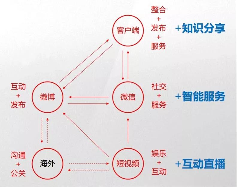 政务新媒体「国资小新现象」专家研讨会会议纪要